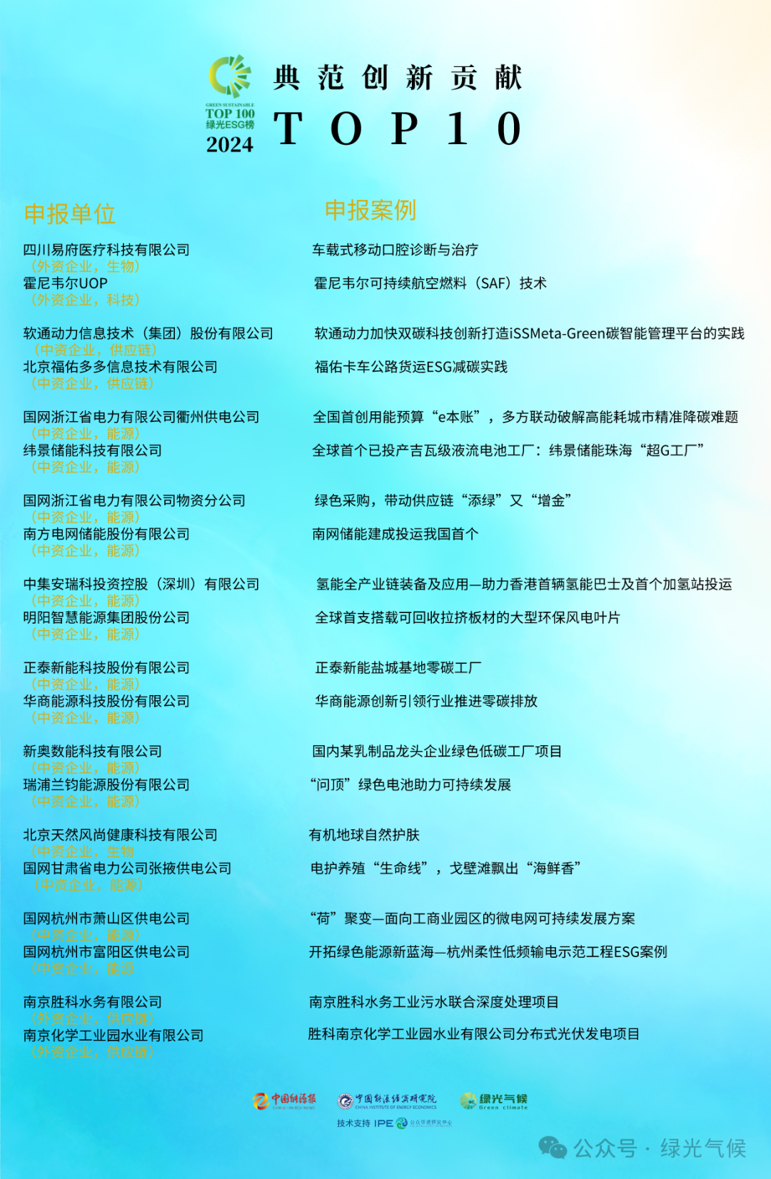 ڲtengbo9885-