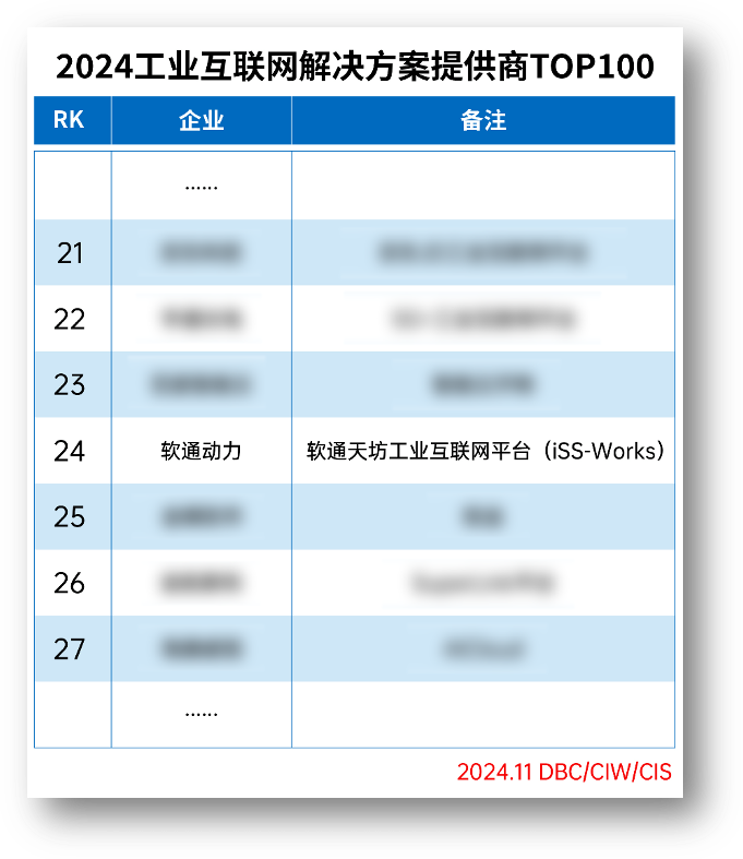 ڲtengbo9885ٵǡ2024ҵƻṩTOP100